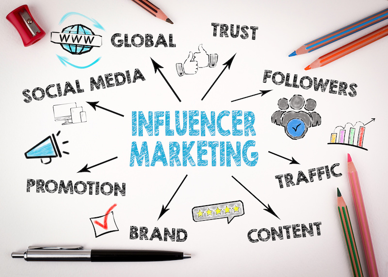 Influencer marketing concept. Chart with keywords and icons