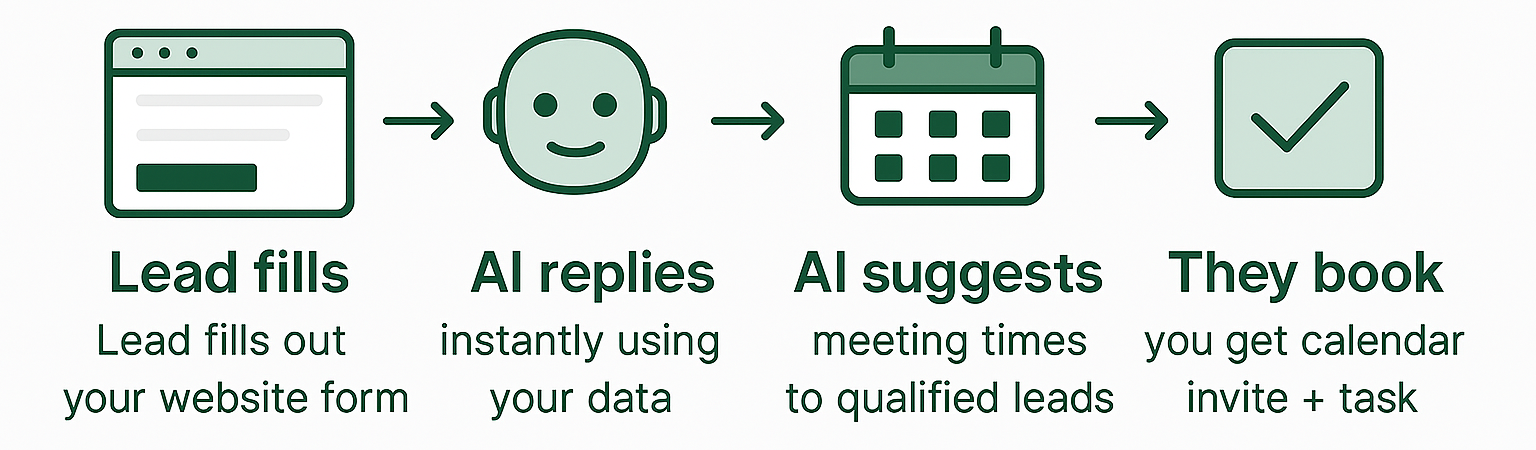 AI Form Reply - How It Works How AI Form Reply Works