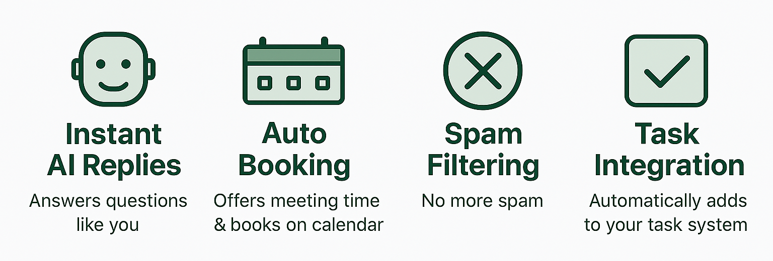 Benefits of automated email landing page reply